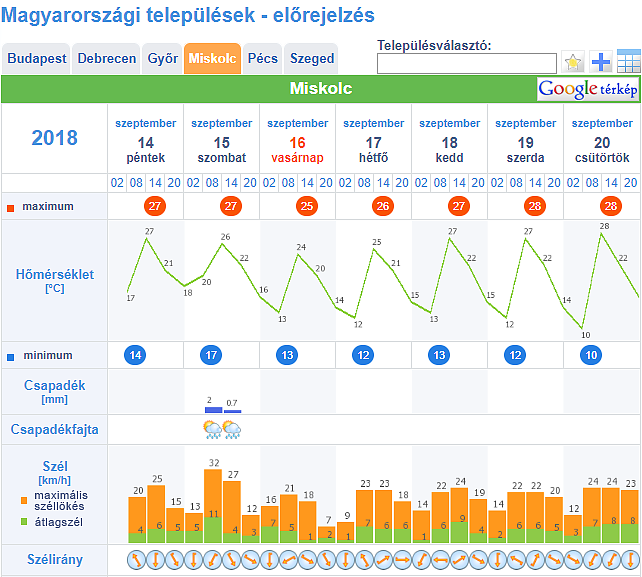 idojaras_elorejelzes_180914_hetvege_met.png