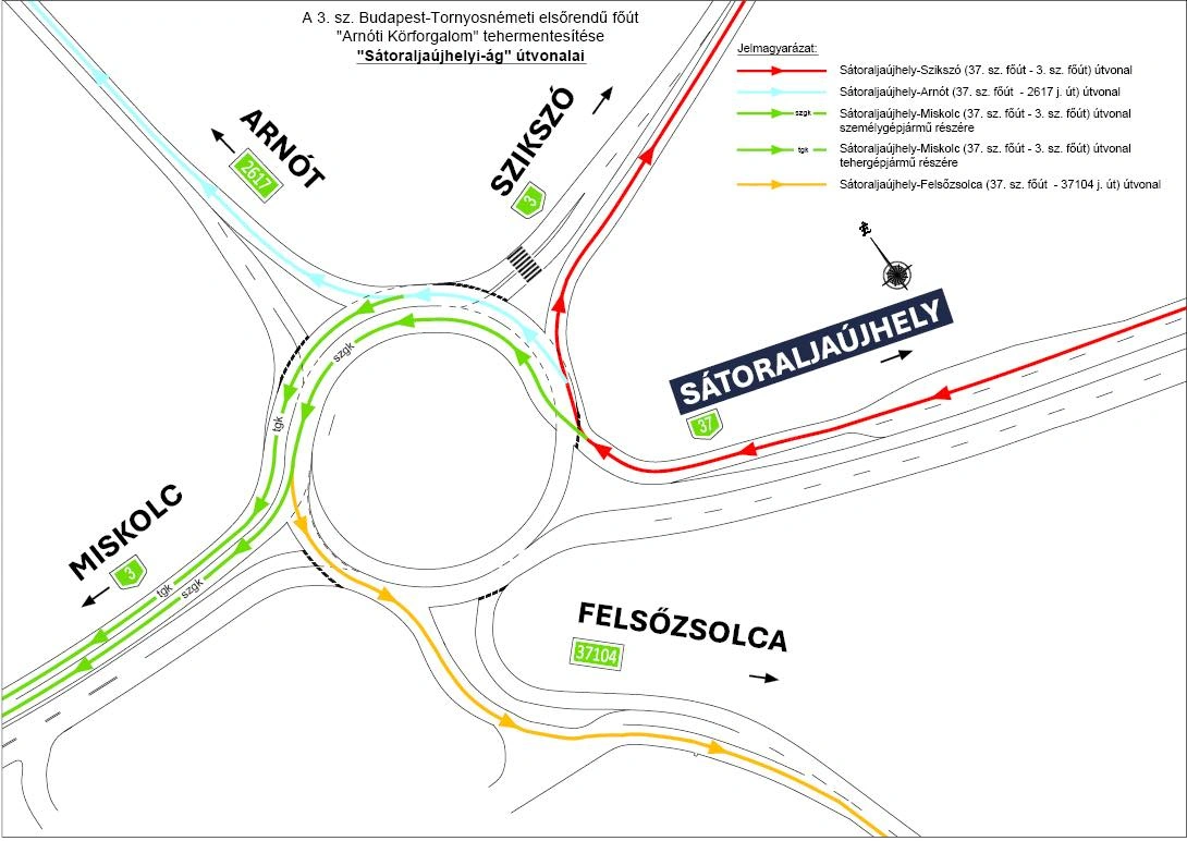 arnóti körforgalom