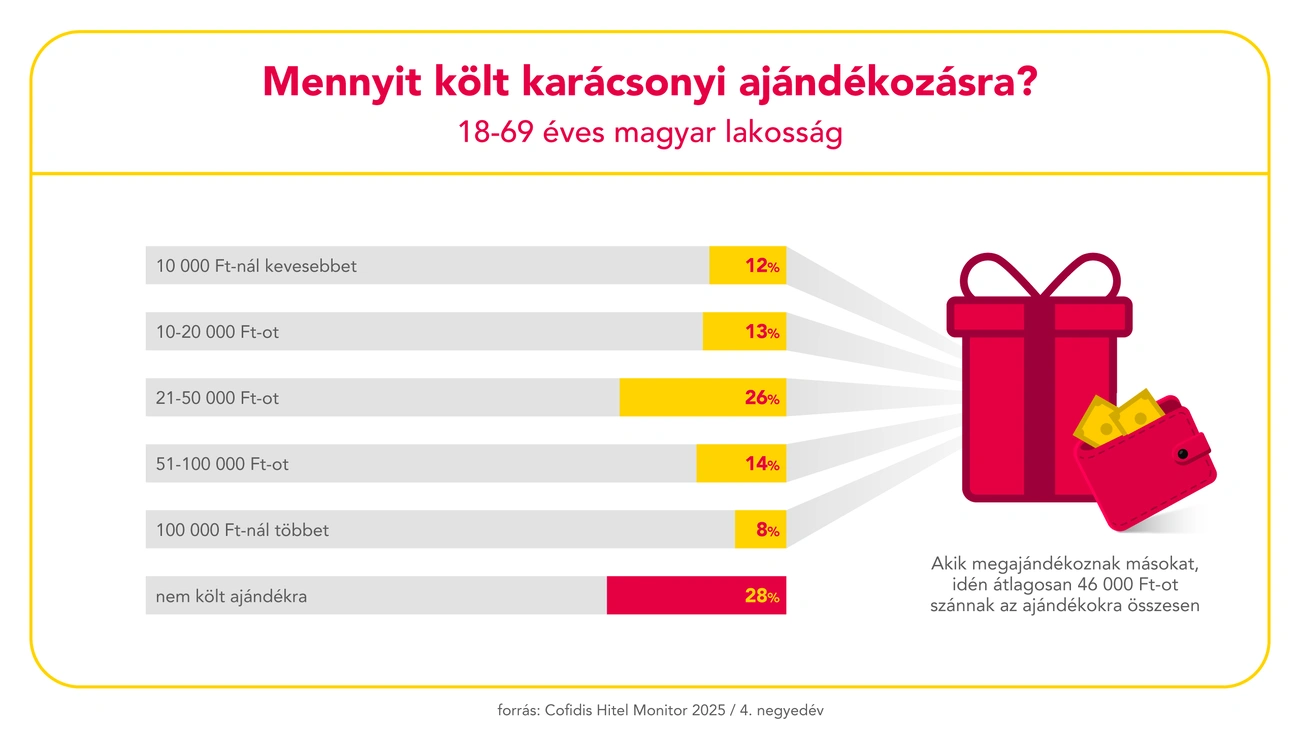 karacsony_infograf.png