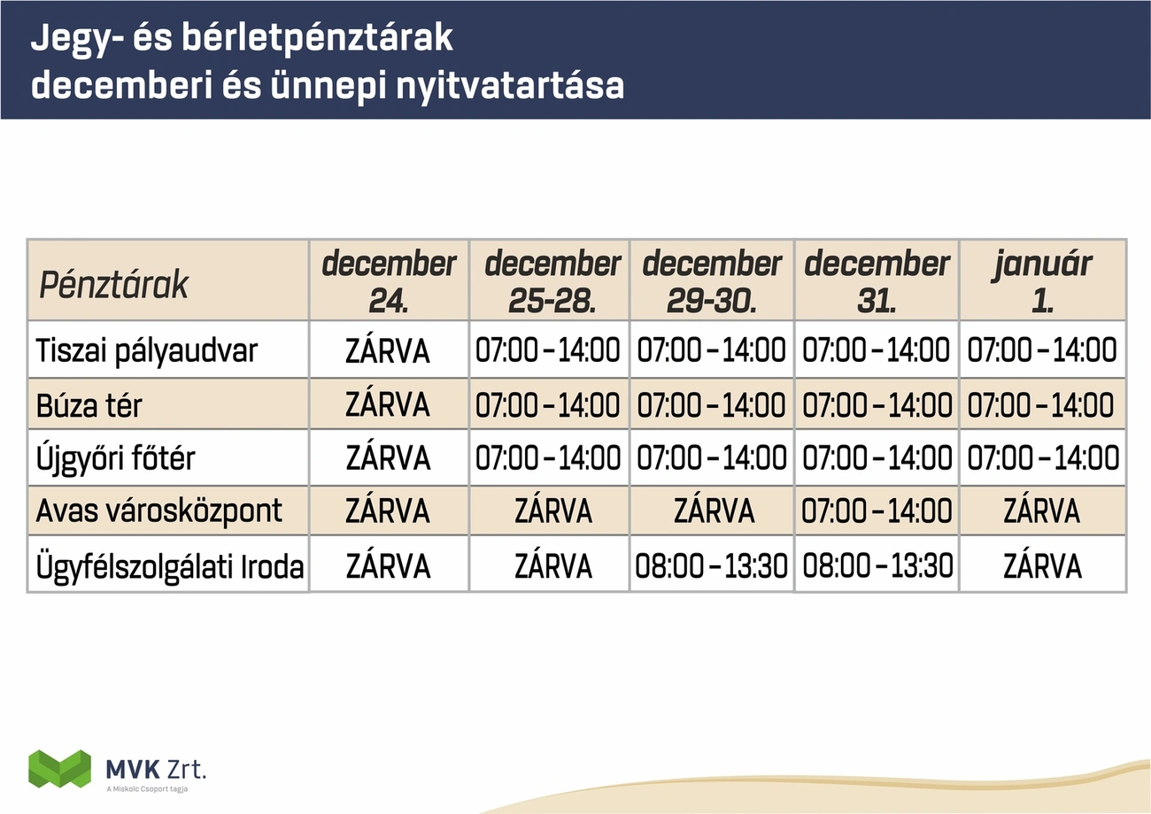 penztarak-nyitvatartasa-2025-dec_0.jpg